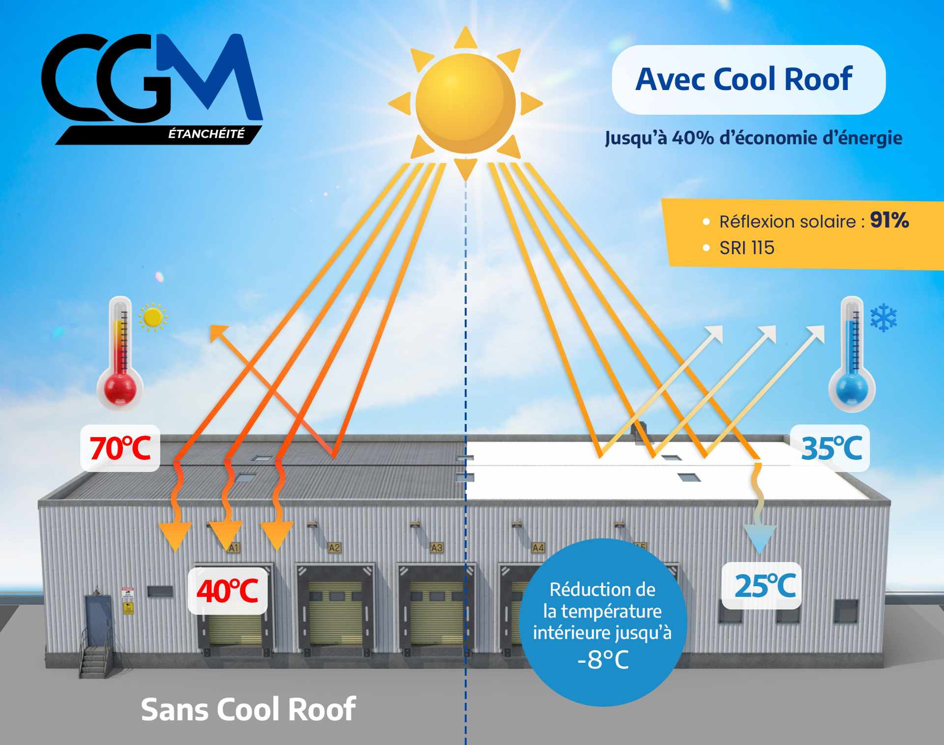 CGM ETANCHÉITÉ